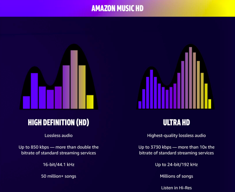 Outspoken Audiophile Neil Young Endorses Arrival Of Amazon Music Hd